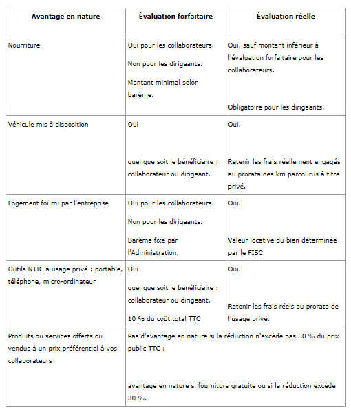 Quels sont les différents avantages en nature